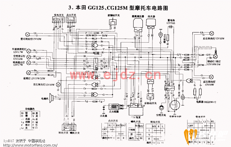 CG125CG125M电路图.gif