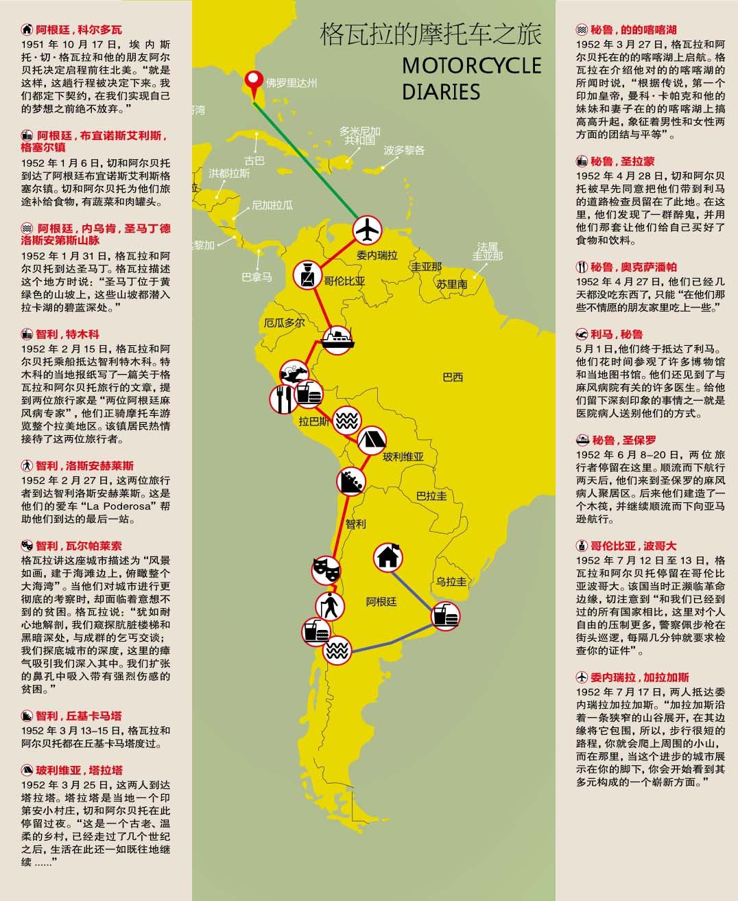 8-2格瓦拉-拉丁美洲摩旅地图.jpg