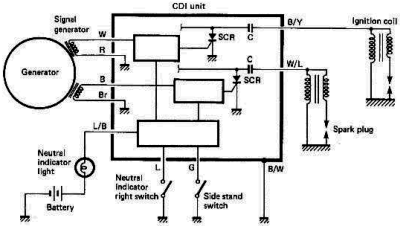Suzuki-RGV250-Ignition-System-Circuit.png
